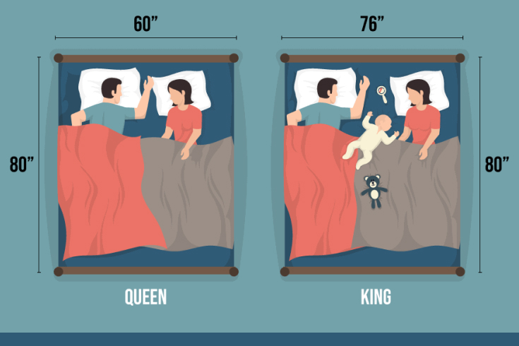 king bed set dimensions